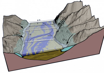 1-D numerical models of post-glacial river evolution