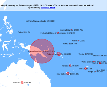 Mapping donor contributions in the Pacific